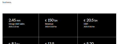 梅赛德斯-奔驰集团在官网发布2022年财报显示同比增长12%