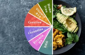 素食主义者注意啦，这6种营养物质易缺乏