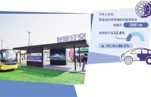 智能网联汽车进入产业布局关键期