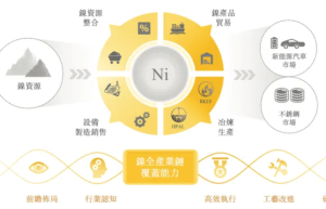 宁波力勤资源拟发行2.325亿股 引入宁德时代附属等基石投资者