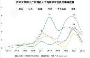 2022巨头的AI投资：BAT常在，美团小米各有所爱