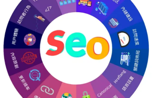 海外推广之Google seo，如何做好谷歌网站关键词排名?