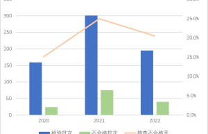 不合格率为21.0%！电动自行车及其电池产品国抽结果公布