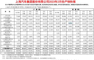 上汽集团加入“降价潮”，扭转销售颓势或是主因